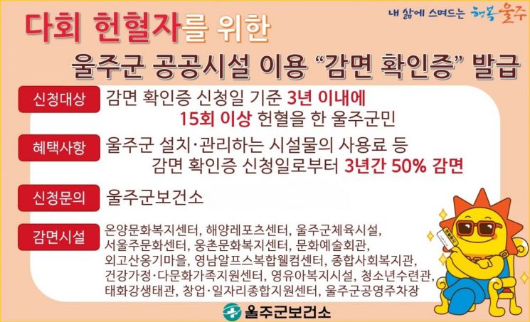 “헌혈하면 공공시설 할인”… 울주군, 다회 헌혈자에 최대 50% 감면 혜택