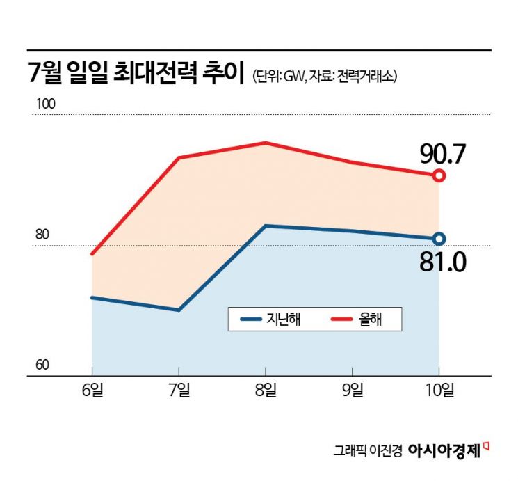 에어컨 '이 버튼' 눌렀다가 전기요금 폭탄…'슬기로운 사용법' 관심[주머니톡]