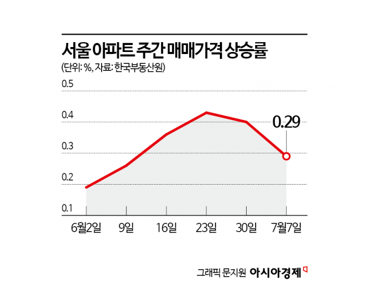 [Why&Next]이창용 총재 발언서 본 향후 금리 세 가지 가늠자는