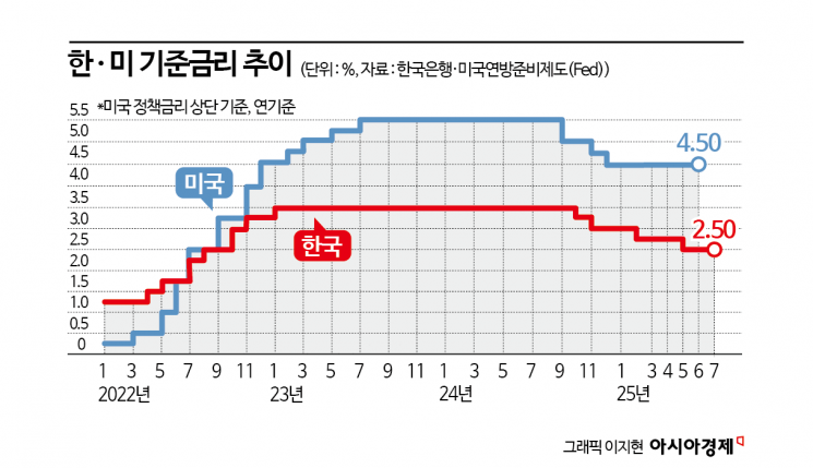 [Why&Next]이창용 총재 발언서 본 향후 금리 세 가지 가늠자는