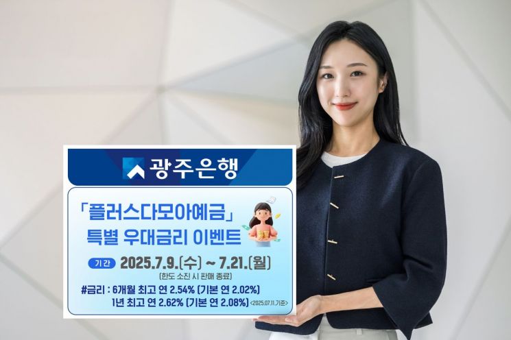 광주은행이 대표 정기예금 상품인 '플러스다모아예금'에 대해 한시적으로 특별 우대금리 이벤트를 진행한다. 광주은행 제공