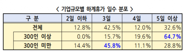 경총 제공