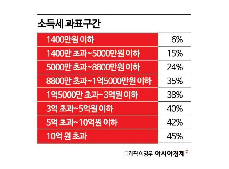코스피 장중 3200선 돌파…코스닥도 800선 탈환 [3분 브리프]