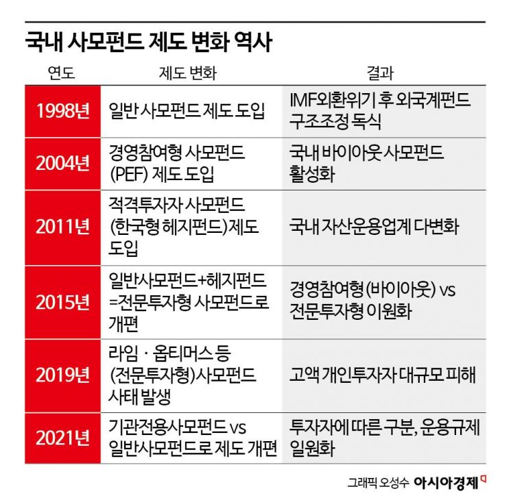 "본질로 돌아가라"…기업 사냥꾼에서 밸류업 전문가로[신금융권력 사모펀드]③