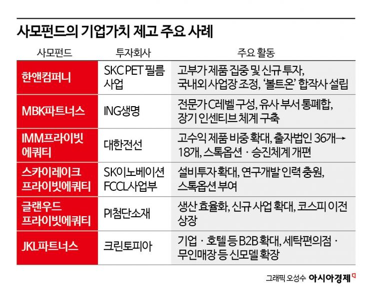 "본질로 돌아가라"…기업 사냥꾼에서 밸류업 전문가로[신금융권력 사모펀드]③