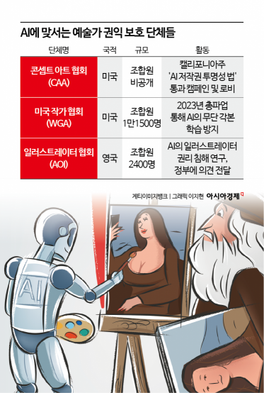 200만원→10만원으로 '뚝'…"지브리열풍이 몰고온 단가 후려치기"[AI 화가의 역습]②