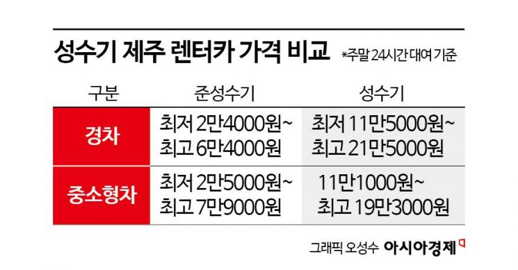 日 대지진설 여파? 비싸도 '빈 방' 없어요…극성수기 국내 피서지 예약 전쟁