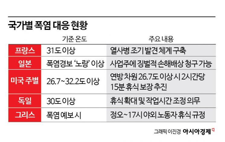 폭염 시 작업 중단은 기본…해외선 법부터 만들었다[위기의 노동자]④