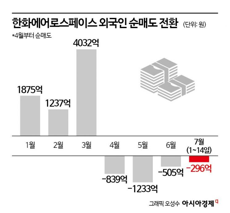 "한화에어로 제쳤다"…효성중공업 4대 황제주 등극