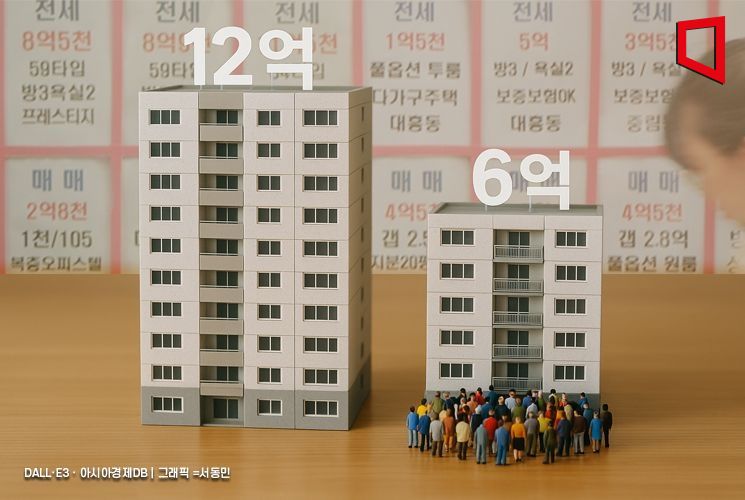 대출규제 후 6억 이하 서울 아파트로 몰렸다…12억 이상 거래 뚝