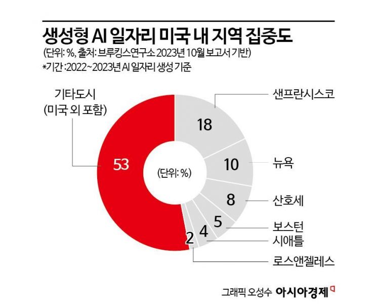 [글로벌포커스]AI 슈퍼스타 연봉 1300억…실리콘밸리의 '두뇌' 전쟁