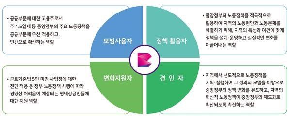 새 정부 노동정책 대전환… 부산, ‘노동존중 도시’로 거듭나야