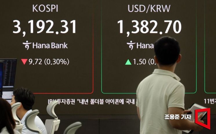 [포토] 오늘 코스피지수는?