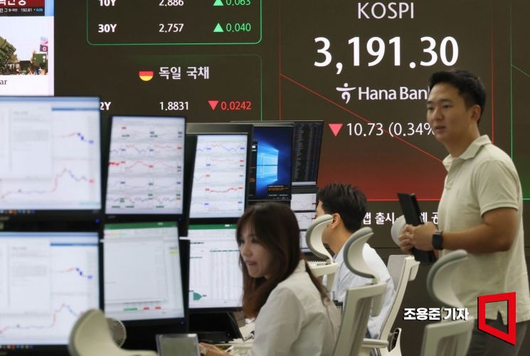 [포토] 하루만에 3200 무너져