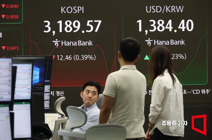 코스피, 3200선 회복…코스닥은 1.65%↑