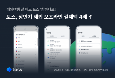 토스, 상반기 해외오프라인 결제액 전년比 4배↑