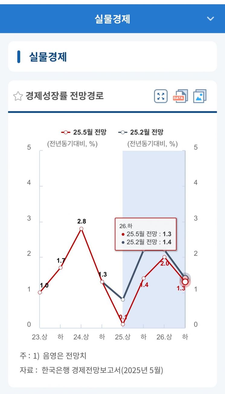 한국은행 금융·경제 스냅샷 모바일 애플리케이션(앱).