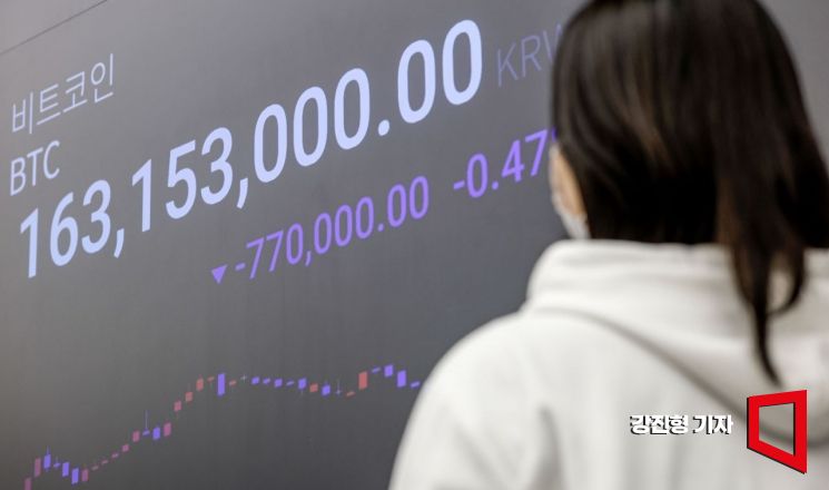 [포토] 비트코인, 12만3천달러선 첫 돌파 후 하락