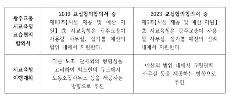 학벌없는사회 제공