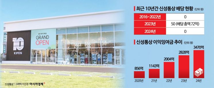 개미 주식 끌어모은 신성통상…'자진상폐' 길 열렸다