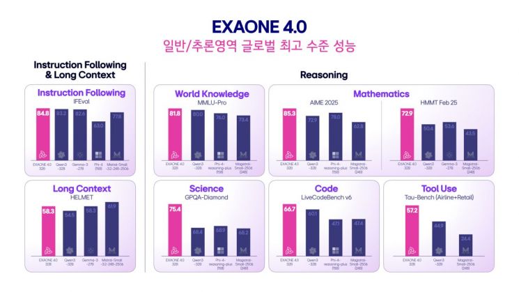 어렵다는 '의사시험'까지 통과했다…국내 첫 하이브리드 AI 상용화한 LG