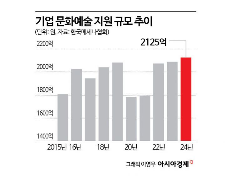 [기업이 키운 K컬처]②기업 후원 시작은 삼양사 설립 '양영회'