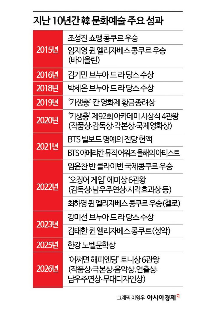 [기업이 키운 K컬처]①노벨문학상·토니상…빛나는 무대 뒤 '든든한 지원' 있었다