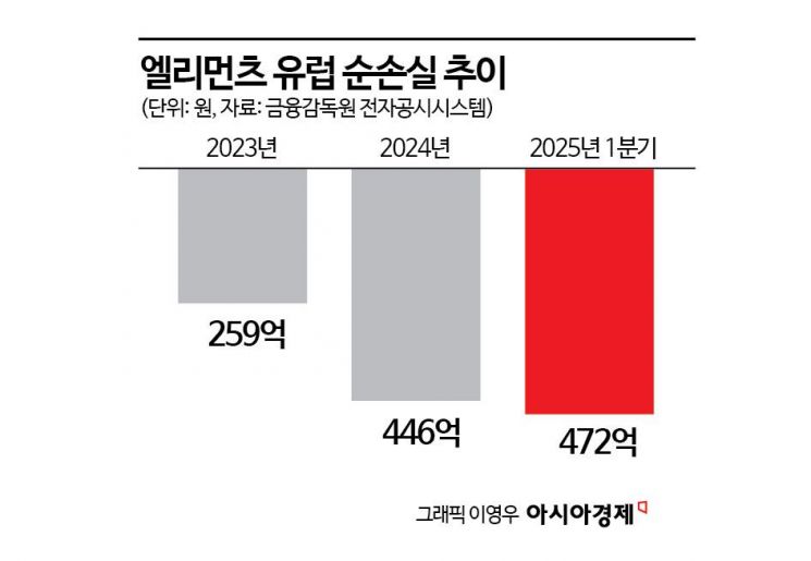 허윤홍 대표의 야심작 '모듈러' 타격…영국 자회사 청산