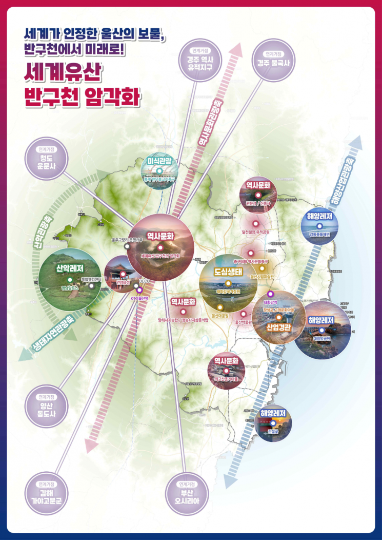 “울산의 유산, 세계의 유산이 되다”