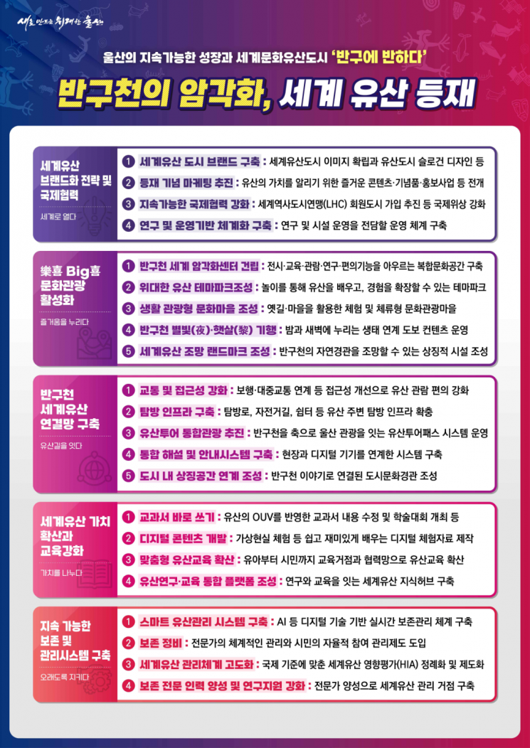 “울산의 유산, 세계의 유산이 되다”