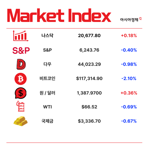 푸틴에 실망한 트럼프, 관세·무기로 압박 [3분 브리프]
