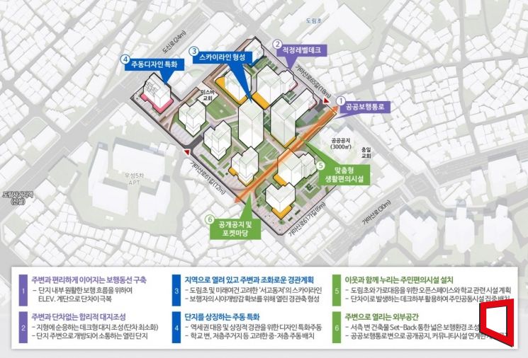 신길동 314-14 일대 신속통합기획 계획 원칙. 서울시 제공