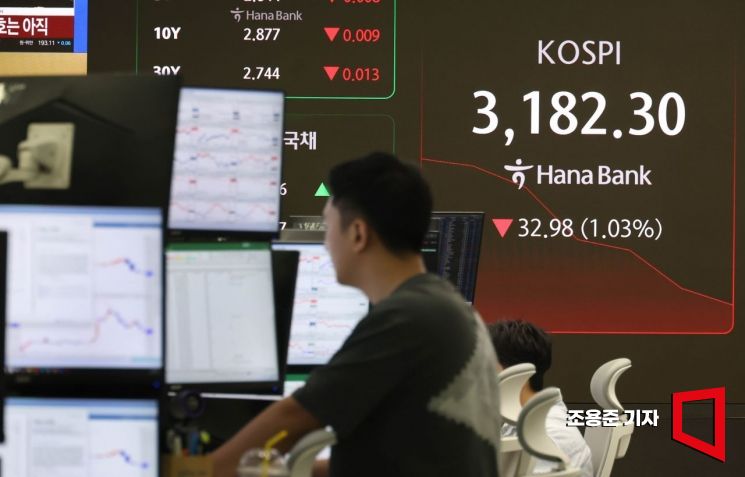 [포토] 코스피, 하루만에 3,200선 내줘