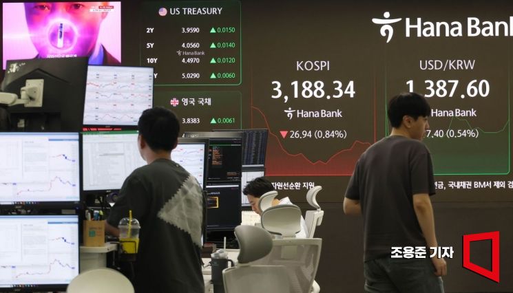 코스피, 외인·기관 순매수 전환에 3200선 회복 '눈앞'