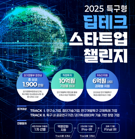 특구재단, '딥테크 챌린지' 스타트업 투자·사업화 지원