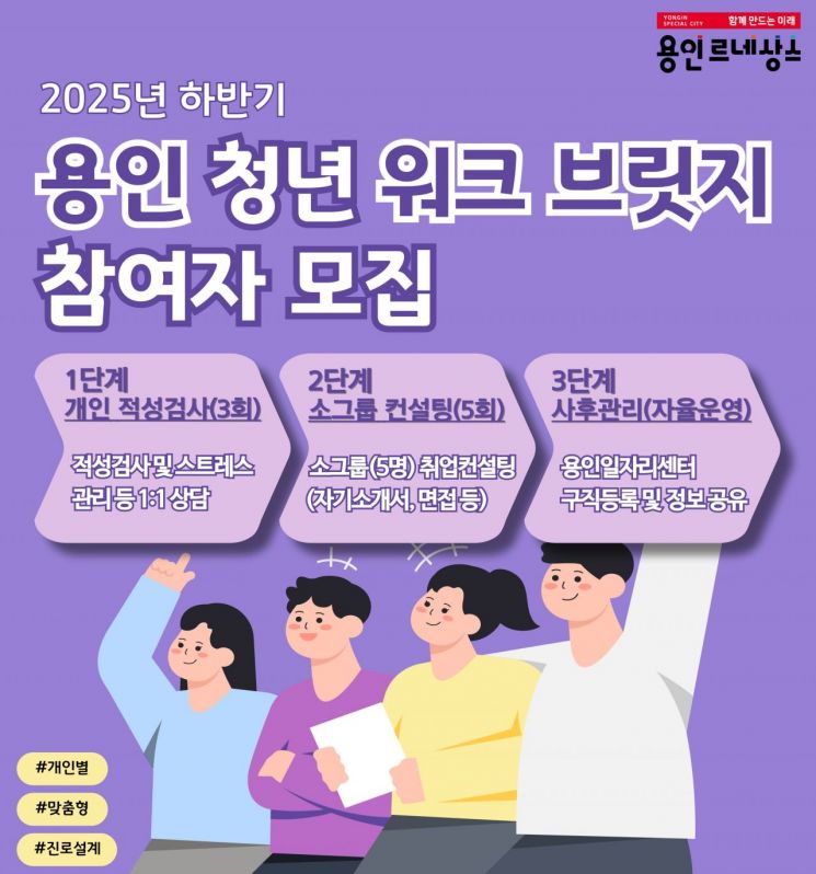 용인시, 맞춤형 진로설계 '청년 워크 브릿지' 참여자 25일까지 모집