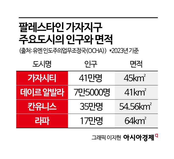 이스라엘 갈라놓은 가자지구 '인도주의 도시'…"실행 불가능 계획" 