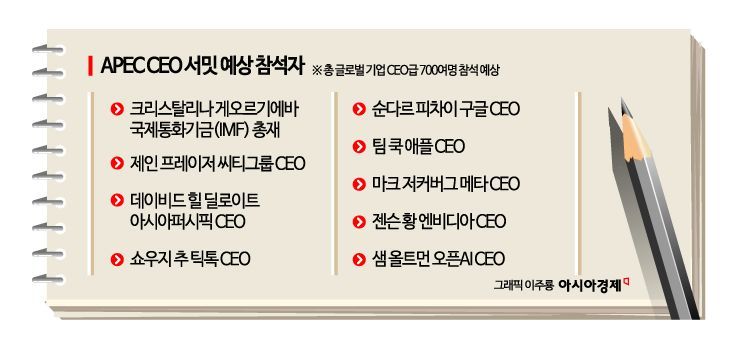 APEC 준비 민관 총력전…숙소 부족 우려 '여전'