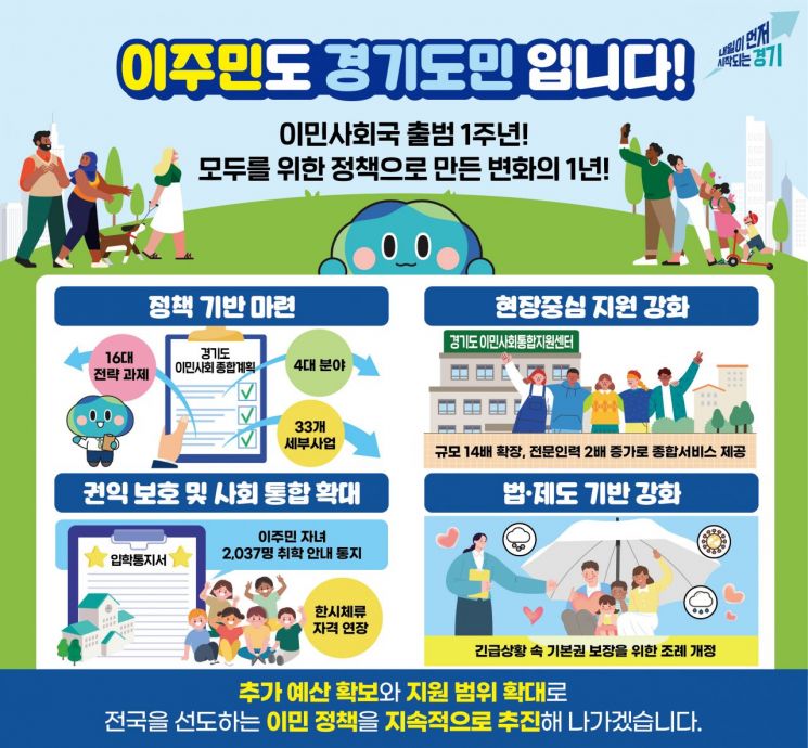 '이민사회국' 출범 1주년 포스터. 경기도 제공