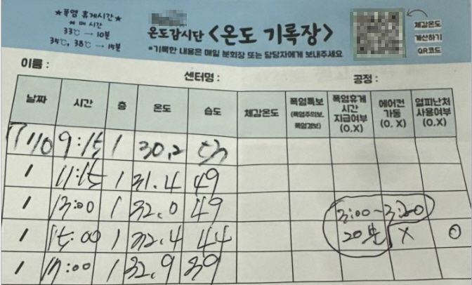 온도기록장. 최영찬 기자.
