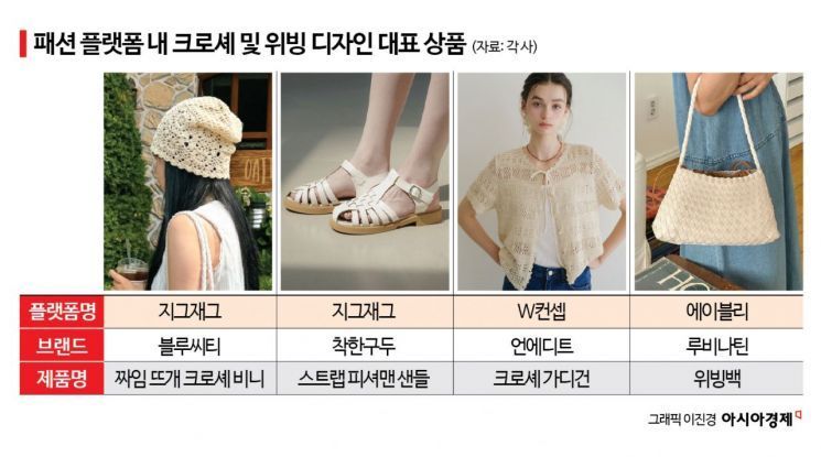 '검색량 1000% 폭증' 그물인가 옷인가…'구멍 숭숭' 폭염 패션 대유행