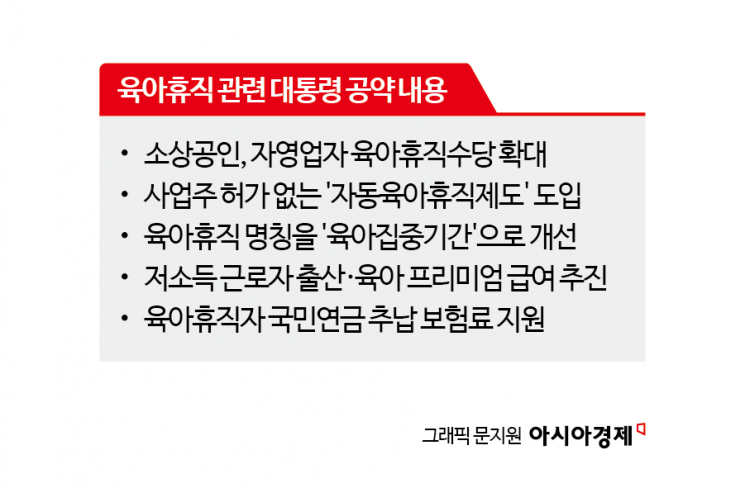 육아휴직 전방위 지원 내건 李…재원 확보는 과제[새정부 정책현안]