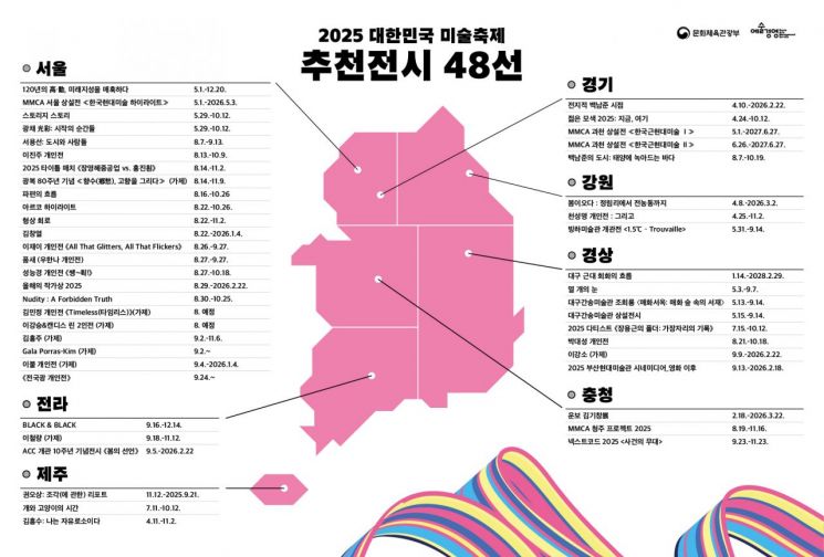 2025 대한민국미술축제 추천전시 48선. 예술경영지원센터