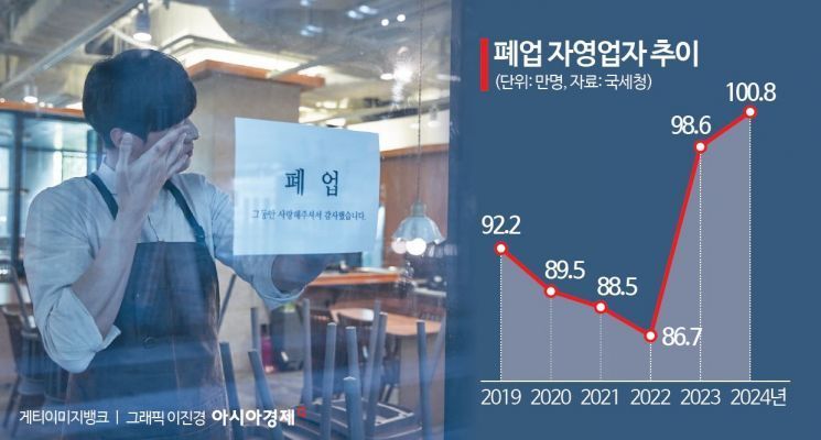 "카페 소득, 원래 월급 절반 수준"…사장님 눈물에 '구하자' 나선 정부[소상공인 구조개선]