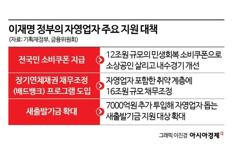 "카페 소득, 원래 월급 절반 수준"…사장님 눈물에 '구하자' 나선 정부[소상공인 구조개선]