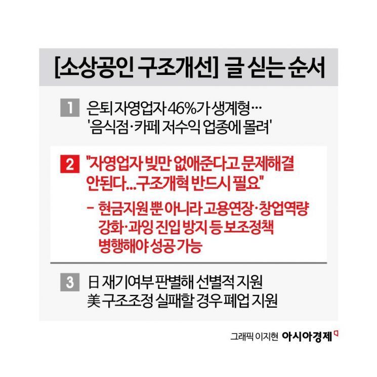 "카페 소득, 원래 월급 절반 수준"…사장님 눈물에 '구하자' 나선 정부[소상공인 구조개선]