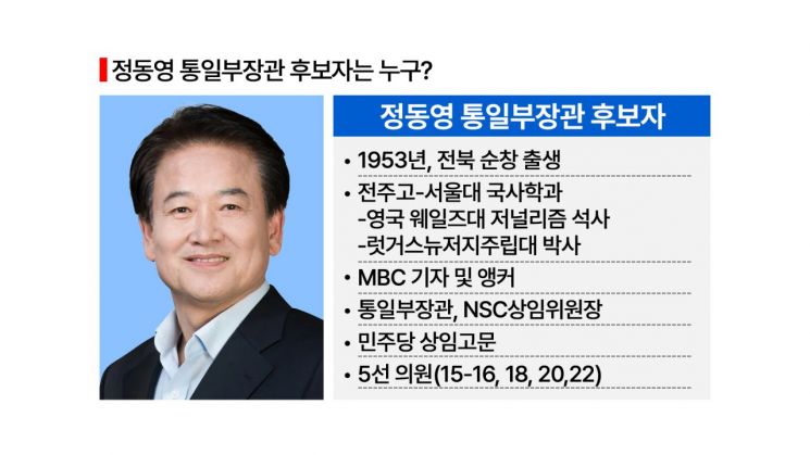 [이재명 파워맨]'대통령과 특별 인연' 정동영 통일부 장관 후보자[AK라디오]