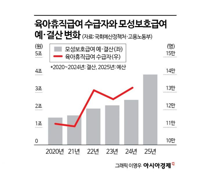육아휴직 전방위 지원 내건 李…재원 확보는 과제[새정부 정책현안]