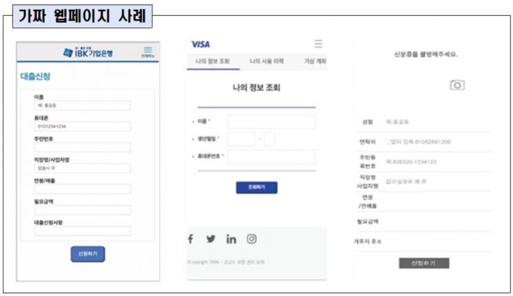 민생회복 소비쿠폰 신청을 사칭한 가짜 홈페이지. 사진=금융위원회