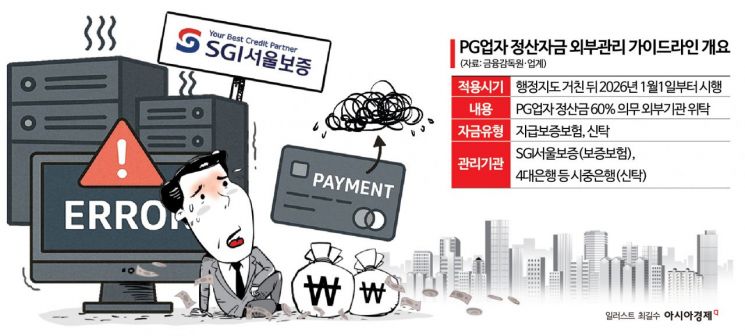 "SGI서울보증에 맡겨야 하는데"… '제2티메프' 방지규제 앞둔 PG사 혼란